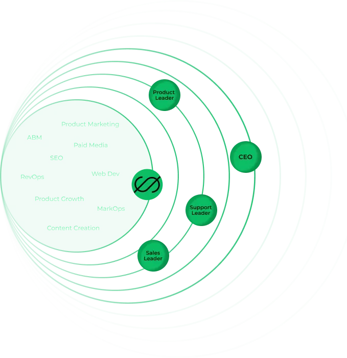 a diagram of a company structure echelon growth helps replace with its b2b saas growth
